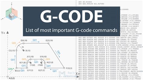 chep_m0_bed_level.gcode|g code explained.